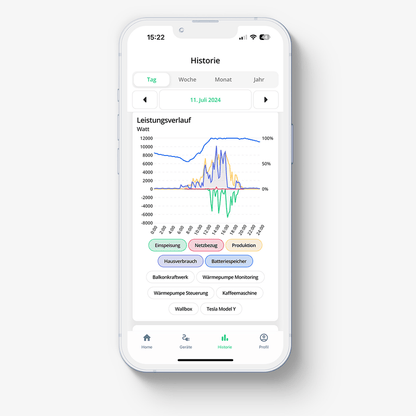clever-PV - Das online basierte Home Energy Management System zum Vorteilspreis