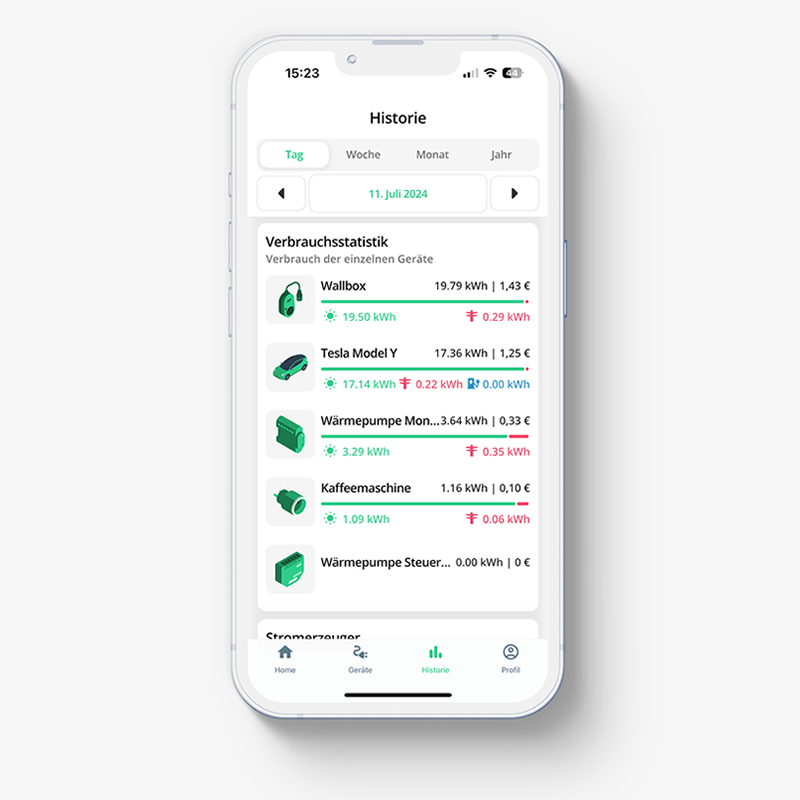 clever-PV - Das online basierte Home Energy Management System zum Vorteilspreis