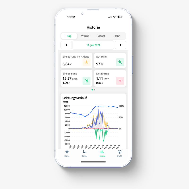 clever-PV - Das online basierte Home Energy Management System zum Vorteilspreis