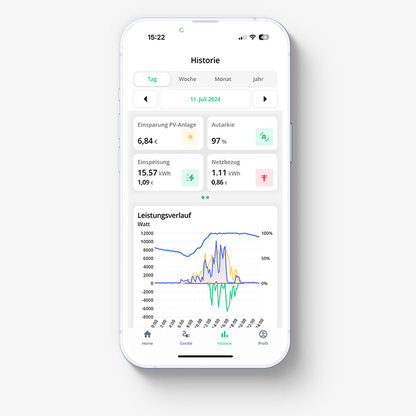 clever-PV - Das online basierte Home Energy Management System zum Vorteilspreis